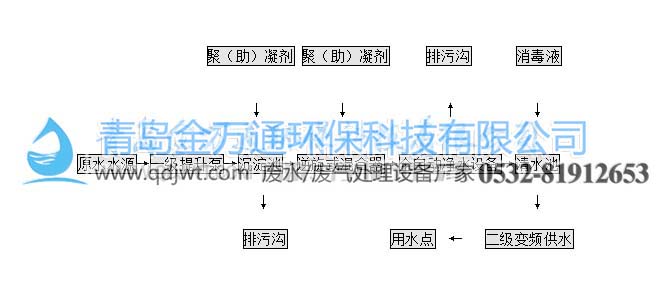 全自動一體化凈水設(shè)備